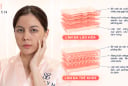 Trẻ hóa mãi không hiệu quả: Bạn có đang bỏ qua tầng lão hóa quan trọng nhất?