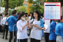Tin mới: 30 đại học công bố điểm chuẩn Đại học 2025
