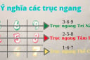 Cách cộng con số trong Ngày Tháng Năm Sinh: Ra đúng số này cả đời ăn không hết của