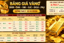 Bảng giá vàng 9999 24K 18K SJC DOJI PNJ hôm nay 22/4/2026