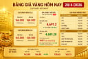 Bảng giá vàng 9999 24K 18K SJC DOJI PNJ hôm nay 28/4/2026