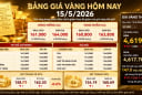 Bảng giá vàng 9999 24K 18K SJC DOJI PNJ hôm nay 15/5/2026