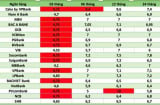 Lãi suất ngân hàng hôm nay 14.10: Tiền gửi tiết kiệm hưởng tới 9,6%
