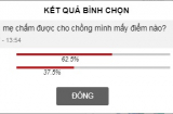 Kết quả chấm điểm '10 việc khi vợ sinh, chồng làm được bao nhiêu' khiến hội chị em bất ngờ