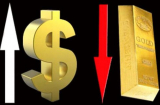 Giá vàng hôm nay 3/10: USD tăng vọt, vàng xuống đáy khiến nhà đầu tư 'thấp thỏm'