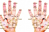 3 huyệt vị vô cùng quan trọng trên bàn tay và cách bấm huyệt bàn tay chữa bệnh cần ghi nhớ