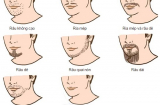 “Bắt thóp” bản tính đàn ông qua tướng râu, chính xác đến 99%