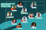 Olympic Việt Nam nổi bật hơn cả đương kim vô địch Hàn Quốc trong đội hình tiêu biểu ASIAD 2018
