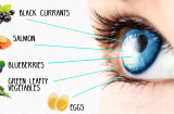 Những thực phẩm 'vàng' giúp bảo vệ mắt, tăng cường thị lực