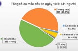 Sáng nay, không có ca mắc mới Covid-19, 48 bệnh nhân âm tính với SARS-CoV-2