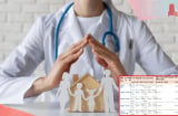 Mức đóng BHYT hộ gia đình theo quy định mới nhất từ 1/7/2025 là bao nhiêu tiền?