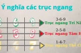 Cộng ngày tháng năm sinh lại, bằng đúng số này Lộc Trời sẵn mà hưởng