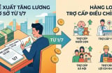 Kể từ 1/7, lương cơ sở tăng 8%:  Lương hưu, trợ cấp bảo hiểm xã hội có điều chỉnh không?
