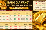Bảng giá vàng 9999 24K 18K SJC DOJI PNJ hôm nay 22/4/2026