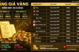Bảng giá vàng 9999 24K 18K SJC DOJI PNJ hôm nay 25/4/2026