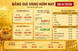 Bảng giá vàng 9999 24K 18K SJC DOJI PNJ hôm nay 28/4/2026