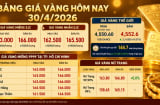 Bảng giá vàng 9999 24K 18K SJC DOJI PNJ hôm nay 30/4/2026
