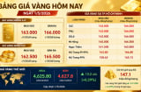 Bảng giá vàng 9999 24K 18K SJC DOJI PNJ hôm nay 1/5/2026