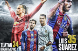 Messi, Ronaldo 'hít khói' Suarez về thành tích ghi bàn trong năm 2016