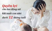 8 quyền lợi đặc biệt dành cho lao động nữ nuôi con dưới 12 tháng tuổi: Được nghỉ 60 phút/ngày hưởng đủ tiền lương
