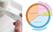 7 biện pháp tránh thai sau sinh thông dụng nhất hiện nay