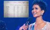 H'Hen Niê lần đầu làm rõ nghi vấn bảng điểm Miss Universe lan truyền cách đây 3 năm