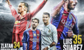 Messi, Ronaldo hít khói Suarez về thành tích ghi bàn trong năm 2016