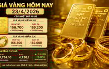 Bảng giá vàng 9999 24K 18K SJC DOJI PNJ hôm nay 23/4/2026