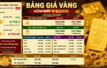 Bảng giá vàng 9999 24K 18K SJC DOJI PNJ hôm nay 8/5/2026