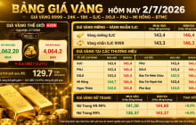 Bảng giá vàng 9999 24K 18K SJC DOJI PNJ hôm nay 2/7/2026