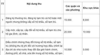 Người ngoại tỉnh muốn nhập khẩu về Hà Nội cần có giấy tờ gì?