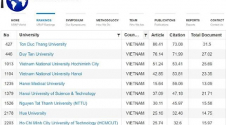 Việt Nam có 17 trường lọt top đại học có Thành tựu Học thuật tốt nhất thế giới