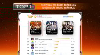 “Tân binh toàn năng” đứng Top 1 xu hướng mạng xã hội