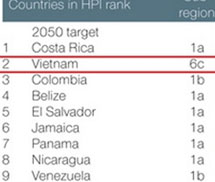 Việt Nam lập Bộ Hạnh phúc để hạnh phúc nhất thế gian