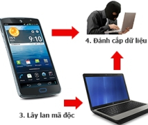 Cảnh báo virus lây từ smartphone sang máy tính tại Việt Nam