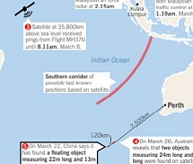 Phát hiện vật thể dài 22m nghi là của máy bay MH370