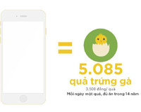 Cười ra nước mắt: Một chiếc iPhone 6 đổi được gì ở Việt Nam?