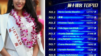 'Vượt mặt' nước chủ nhà, Lan Khuê lọt top 10 bình chọn cao nhất