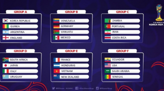 Kết quả bốc thăm U20 World Cup 2017: Việt Nam rơi vào bảng đấu nhẹ, có cơ hội đi tiếp
