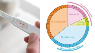 7 biện pháp tránh thai sau sinh thông dụng nhất hiện nay