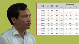 Điểm thi bất thường ở Hà Giang: Bí ẩn 3 bài thi được 'trả lại' 5.75 điểm sau thẩm định