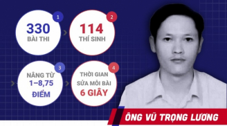 Vũ Trọng Lương - Người mất 6s để sửa điểm 1 bài thi THPT ở Hà Giang là ai?