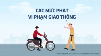 Mức xử phạt 19 lỗi giao thông thường gặp năm 2022