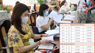 Chi tiết Bảng lương dự kiến của Công chức từ 1/7/2024