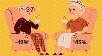 Cùng đóng BHXH 15 năm nhưng khi nghỉ hưu nữ hưởng lương 45%, nam giới hưởng 40%, tại sao lại khác nhau?