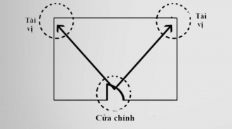 Cách kích hoạt vị trí Tài Vị trong nhà để tài lộc 'ùa về' nhà