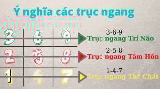 Cộng ngày tháng năm sinh lại, bằng đúng số này Lộc Trời sẵn mà hưởng