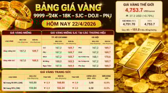 Bảng giá vàng 9999 24K 18K SJC DOJI PNJ hôm nay 22/4/2026