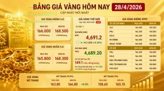 Bảng giá vàng 9999 24K 18K SJC DOJI PNJ hôm nay 28/4/2026