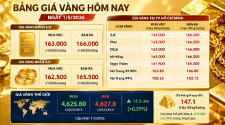 Bảng giá vàng 9999 24K 18K SJC DOJI PNJ hôm nay 1/5/2026